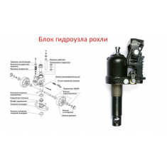 Гидроузлы и комплектующие