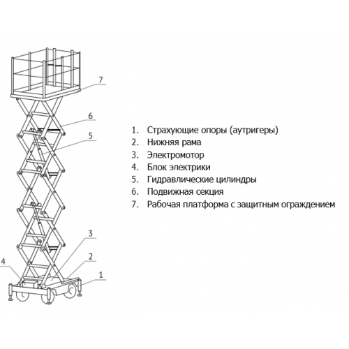Подъемник ножничный передвижной 500 кг 14/16 м TOR SJY-0,5-14 AC/DC 380В сеть/аккумуляторный (Y)