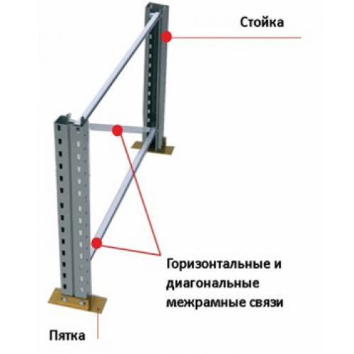 Рамы в сборе