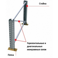 Рамы в сборе